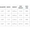 Lamson Liquid S Fly Reel - 3 Pack - Image 3